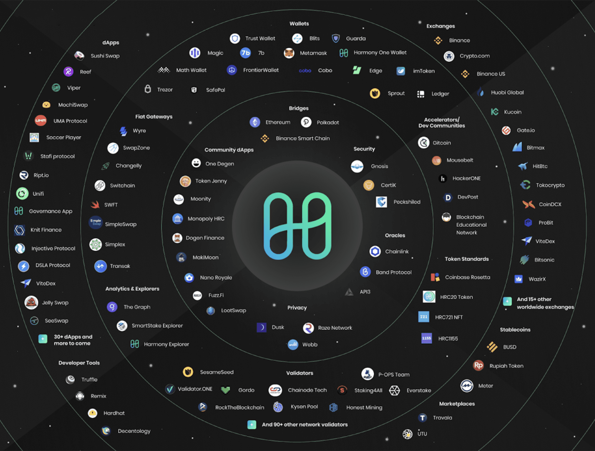 Ecosystem map